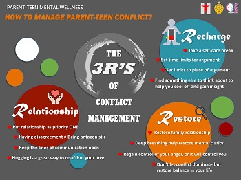 The 3R’s of Conflict Management